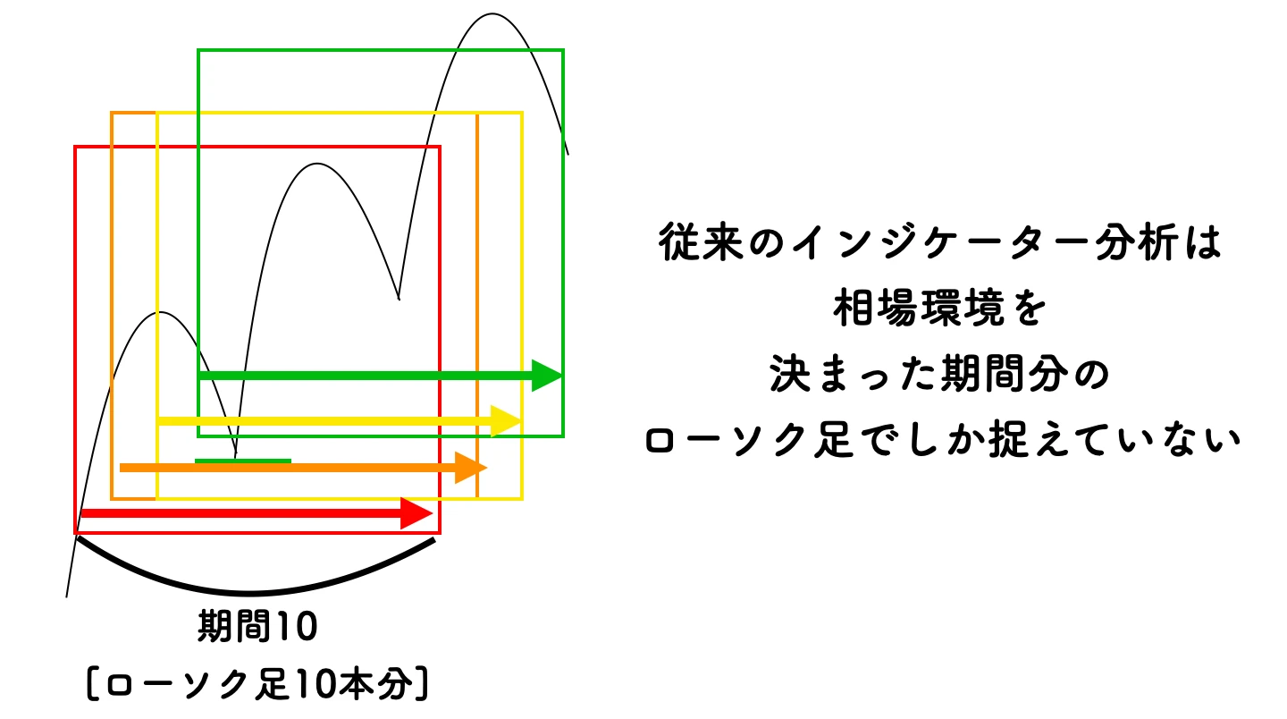 チャートの単位　インジ版